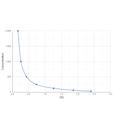 Graph showing standard OD data for Inclacumab 