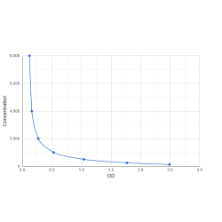 Graph showing standard OD data for Tezepelumab 