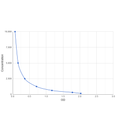 Graph showing standard OD data for Sotrovimab 