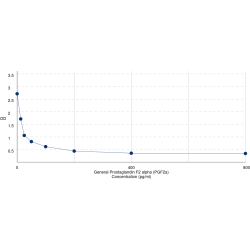 Graph showing standard OD data for Prostaglandin F2 alpha (PGF2a) 