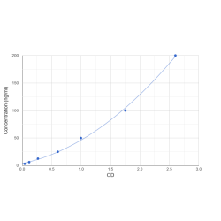 Graph showing standard OD data for Human Anti-Insulin Receptor Antibody (Anti-INSR) 