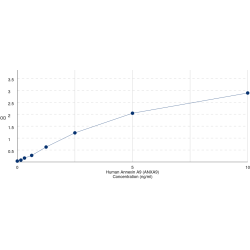 Graph showing standard OD data for Human Annexin A9 (ANXA9) 