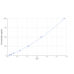 Graph showing standard OD data for Human Growth Differentiation Factor 1 (GDF1) 