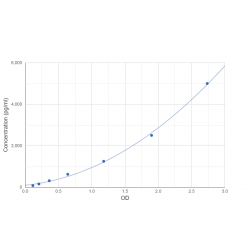 Graph showing standard OD data for Human Profilin-1 (PFN1) 