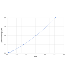 Graph showing standard OD data for Human Sialic Acid Binding Ig Like Lectin 8 (SIGLEC8) 