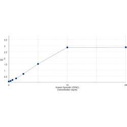 Graph showing standard OD data for Human Syncoilin (SYNC) 