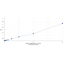 Graph showing standard OD data for Mouse Collagen Type IV (COL4) 