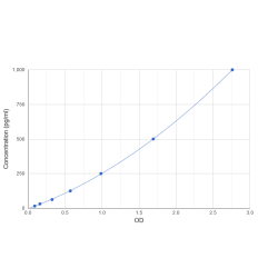 Graph showing standard OD data for Mouse Heparin Binding Epidermal Growth Factor Like Growth Factor (HBEGF) 