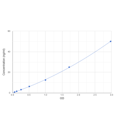 Graph showing standard OD data for Mouse Laminin Alpha 1 (LAMA1) 