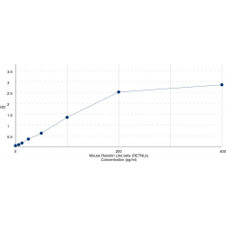 Graph showing standard OD data for Mouse Resistin Like beta (RETNLb) 