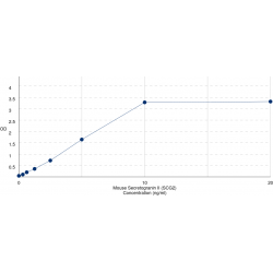 Graph showing standard OD data for Mouse Secretogranin-2 (SCG2) 