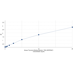 Graph showing standard OD data for Mouse Thyroxine Binding Globulin / TBG (SERPINA7) 