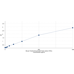 Graph showing standard OD data for Mouse Transforming Growth Factor Alpha (TGFA) 