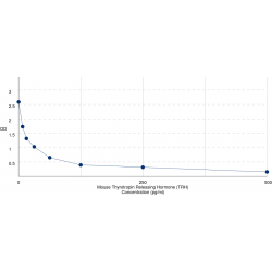 Graph showing standard OD data for Mouse Thyrotropin Releasing Hormone (TRH) 