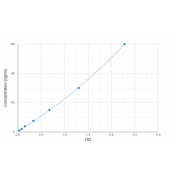 Graph showing standard OD data for Pig Ferritin (FE) 