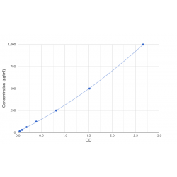 Graph showing standard OD data for Pig Tumor Necrosis Factor (TNF) 