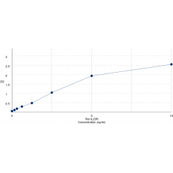 Graph showing standard OD data for Rat Interleukin 23 Receptor (IL23R) 