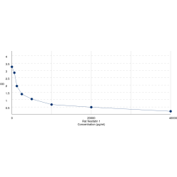 Graph showing standard OD data for Rat Nesfatin 1 