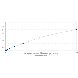 Graph showing standard OD data for Rat Proprotein Convertase Subtilisin/Kexin Type 9 (PCSK9) 