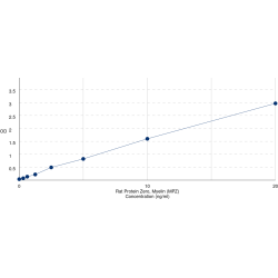 Graph showing standard OD data for Rat Protein Zero, Myelin (MPZ) 