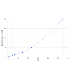 Graph showing standard OD data for Rat Proteinase 3 (PRTN3) 