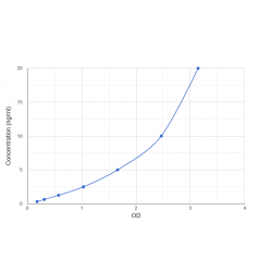 Graph showing standard OD data for Rat Thrombin/Antithrombin Complex (TAT) 