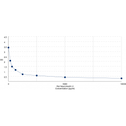 Graph showing standard OD data for Rat Neuromedin U (NMU) 