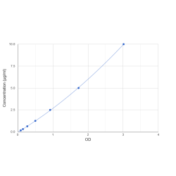 Graph showing standard OD data for Monkey Albumin (ALB) 
