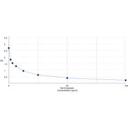 Graph showing standard OD data for Rat Endostatin 