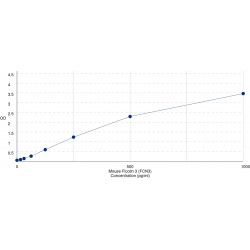 Graph showing standard OD data for Mouse Ficolin 3 (FCN3) 