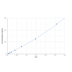 Graph showing standard OD data for Ovalbumin (OVA) 