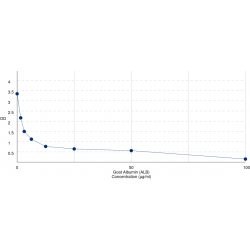 Graph showing standard OD data for Goat  Albumin (ALB) 