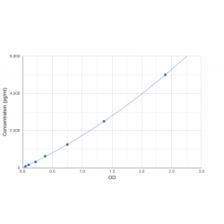 Graph showing standard OD data for Human AMPK Beta 2 (PRKAB2) 