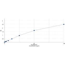 Graph showing standard OD data for Pig Hydroxymethylglutaryl-CoA Synthase, Cytoplasmic (HMGCS1) 