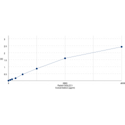 Graph showing standard OD data for Rabbit Sialic Acid Binding Ig Like Lectin 1 (SIGLEC1) 