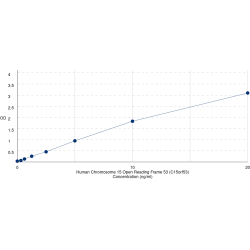 Graph showing standard OD data for Human Putative Uncharacterized Protein Encoded by LINC02694 (LINC02694) 