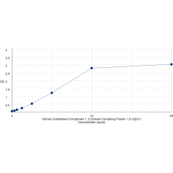 Graph showing standard OD data for Human Caprin-2 (CAPRIN2) 