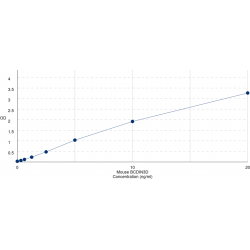 Graph showing standard OD data for Mouse Pre-MiRNA 5-Monophosphate Methyltransferase (BCDIN3D) 