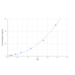 Graph showing standard OD data for Mouse Plasma Kallikrein (KLKB1) 