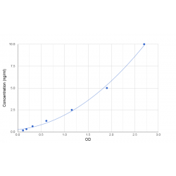 Graph showing standard OD data for Human NKG2-C Type II Integral Membrane Protein (KLRC2) 