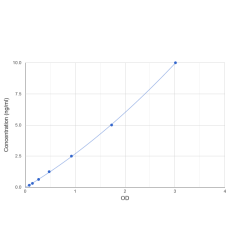 Graph showing standard OD data for Human Sialic Acid Binding Ig Like Lectin 15 (SIGLEC15) 