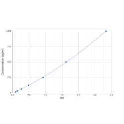 Graph showing standard OD data for Human Cadherin 16 (CDH16) 