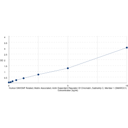 Graph showing standard OD data for Human SWI/SNF Related, Matrix Associated, Actin Dependent Regulator Of Chromatin, Subfamily C, Member 1 (SMARCC1) 