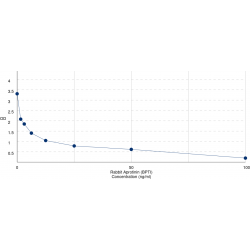 Graph showing standard OD data for Rabbit Aprotinin (BPTI) 