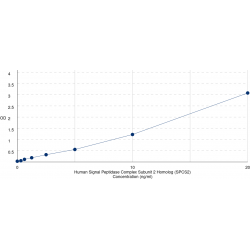 Graph showing standard OD data for Human Signal Peptidase Complex Subunit 2 Homolog (SPCS2) 