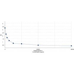 Graph showing standard OD data for Rabbit Nesfatin 1 