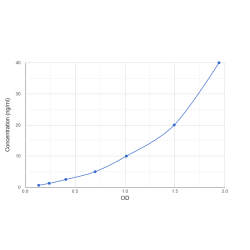 Graph showing standard OD data for Pig Calprotectin 