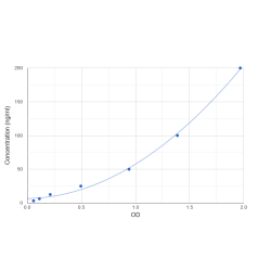 Graph showing standard OD data for Human Cardiolipin IgG (CL IgG) 