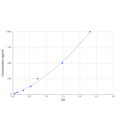 Graph showing standard OD data for Monkey Interleukin 12 (IL12) 