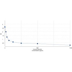 Graph showing standard OD data for Human Glicentin (GRPP) 